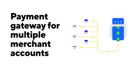 Image result for Input Prompts in Flowgorithm