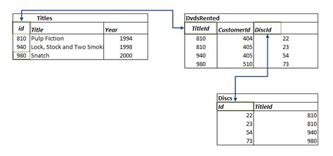 Image result for How to Add Table in Edmx Manually