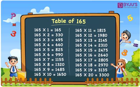 Multiplication Table of 165 | Download PDF