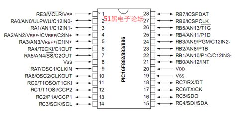 pic16f886引脚图,pdf中文资料下载 - PIC单片机