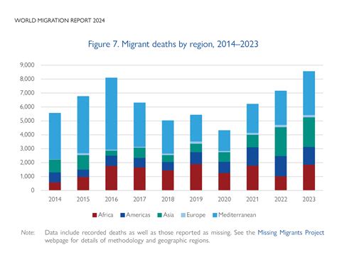 Infographics 2024
