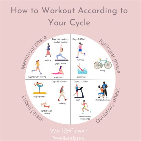 Exercising Cycle 的图像结果