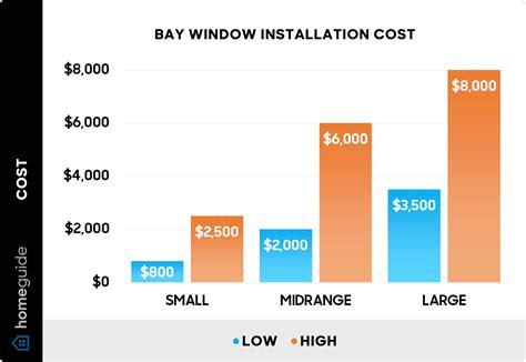 How Much Do Windows Cost To Replace