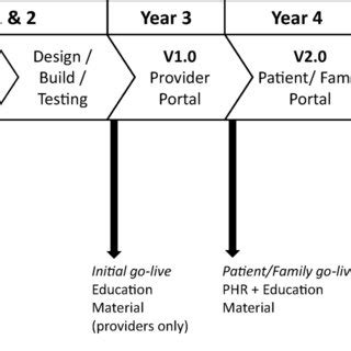 Design Methods 的图像结果