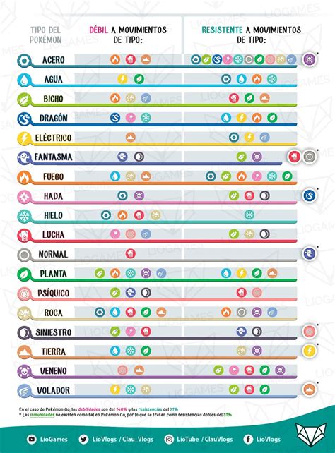 Tabla De Tipos Pokemon Contra Que Es