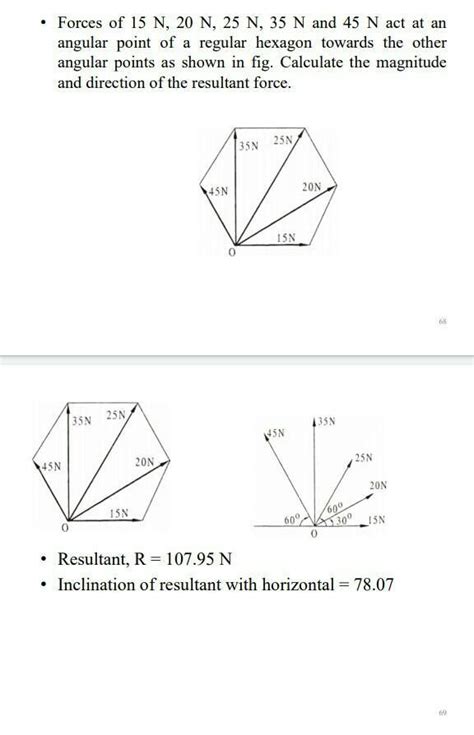 Forces of 15N ,20N ,25N ,35N and 45N act at an angular point of a ...