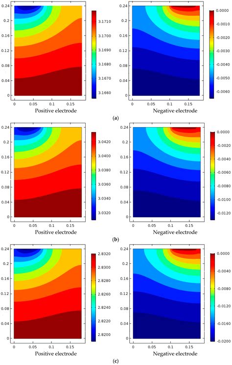 Multi-Scale Parameter Identification of Lithium-Ion Battery Electric ...