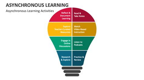 Asynchronous Learning Benefits 的图像结果