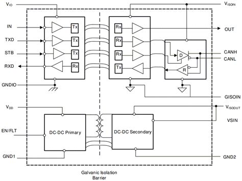 ISOW1044 Isolated CAN FD Transceivers - TI | Mouser