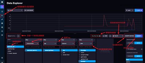 Influxdb Tutorial 的图像结果