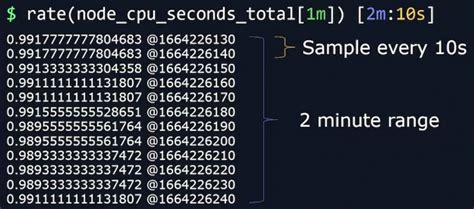 Prometheus Client API Example 的图像结果