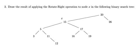 Rotate Right Operation 的图像结果