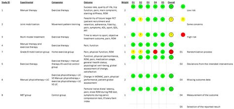 Hands-On Versus Hands-Off Treatment of Hip-Related Nonspecific ...