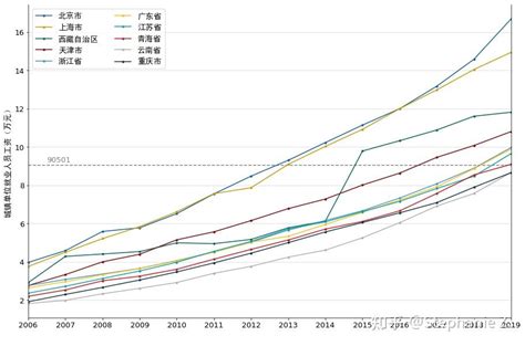 2023年事业单位工资对照表（2023年事业单位岗位薪级标准）-秒懂财税