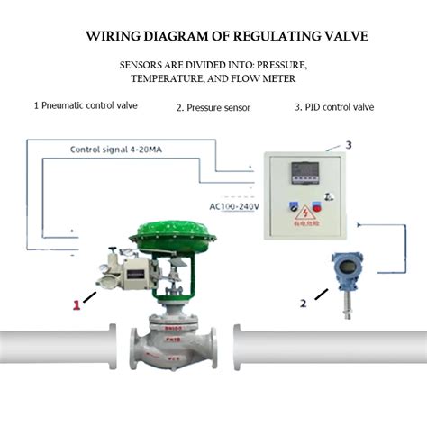Image result for Pneumatic Flow Control Loop