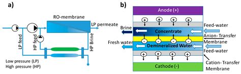 Looking Beyond Energy Efficiency: An Applied Review of Water ...