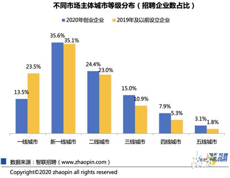 深圳的品牌策划公司有哪些-非常差异