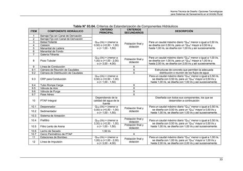 Rm 192-2018-vivienda (final) | PDF