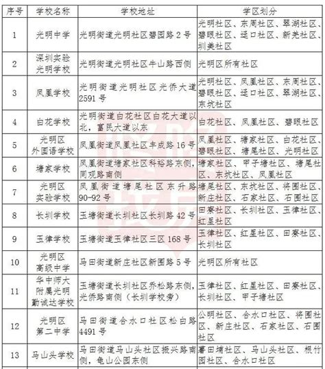 光明区2019年公办初一学位申请人数统计（持续更新）- 深圳本地宝