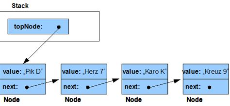 Image result for Stack OS Nodes