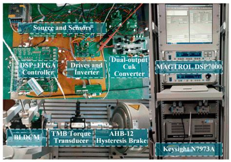 Commutation Torque Reduction Strategy of Brushless DC Motor Based on ...