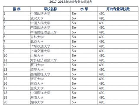 中国有哪些法学专业很强势的大学？ - 知乎