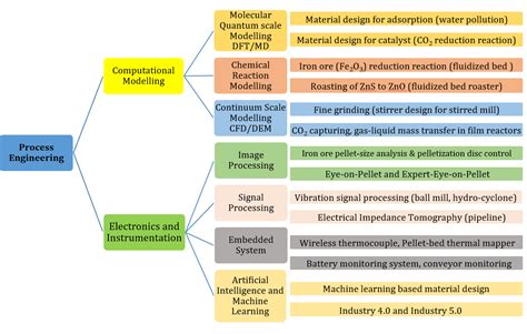 CSIR - IMMT | Electronics, Instrumentation & Control