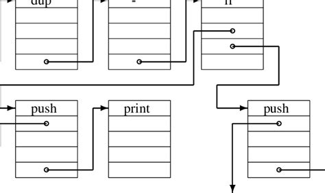 Simple Composition of a Program Example 的图像结果