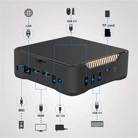 Image result for Ak3v Mini PC