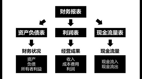 合并财务报表格式（2019版）-合并资产负债表的说明_中国会计网