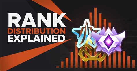 Rocket League Rank Distribution for Season 8 Visualized