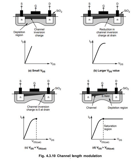 Enhancement MOSFET (E-MOSFET) - Construction, Operation, Symbols ...