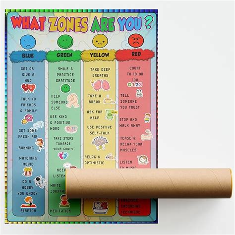 Feelings Chart For Kids Zones Of Regulation Poster For Kids ...