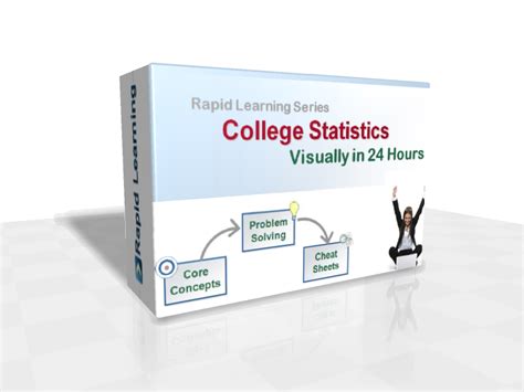 College Math Statistics 的图像结果