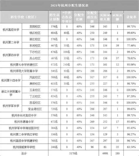 2019年上海市虹口区中考高中名额分配生录取分数线