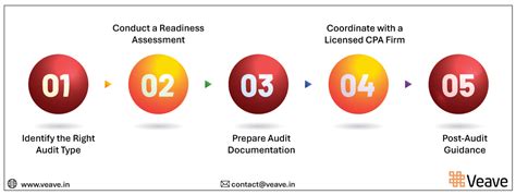 CPA Audit in Port Elizabeth | SOC 1 & SOC 2, Tax & Compliance Experts