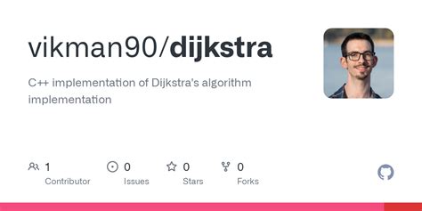 Image result for Dijkstra Algorithm Program in C