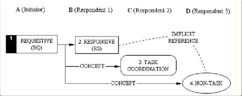 Interaction Map 的图像结果