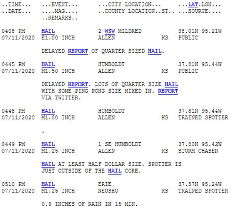 Severe Thunderstorms on July 11 across southeast Kansas