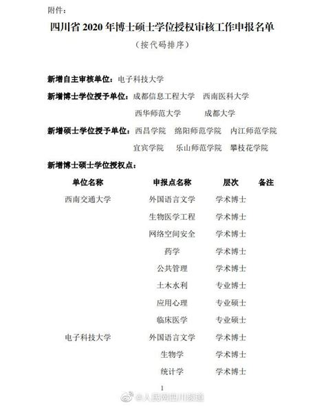 雅昌快讯｜2020年新增博士学位授权审核结果公示：广州美院、四川美院在列