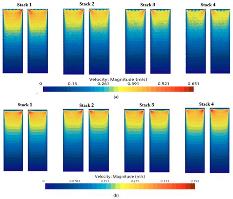 Comparative Numerical Study on Flow Characteristics of 4 × 1 kW SOFC ...