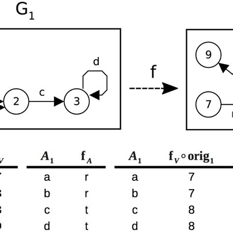 Image result for Graph Homomorphism Simplicial Map