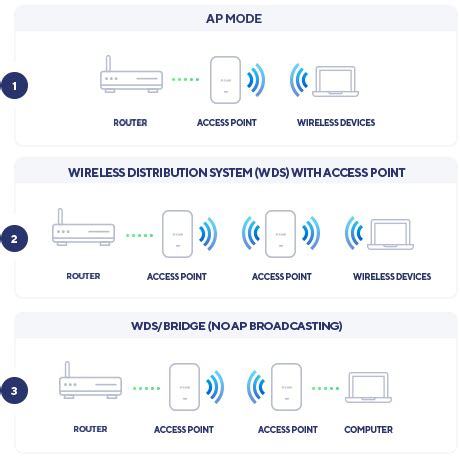 DAP-X3060 AX3000 Wi-Fi 6 Dual Band PoE Access Point | D-Link