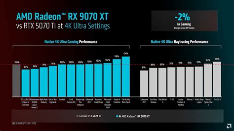 AMD has revealed the official details, release date and prices for ...