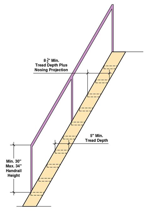 Osha Minimum Stair Tread Depth – Standard Stairs Design Guide – GJDJU