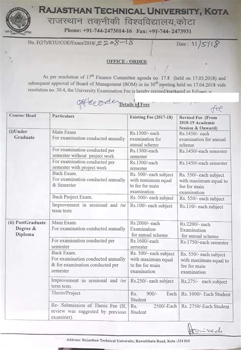 Rajasthan Technical University | Kota Rajasthan