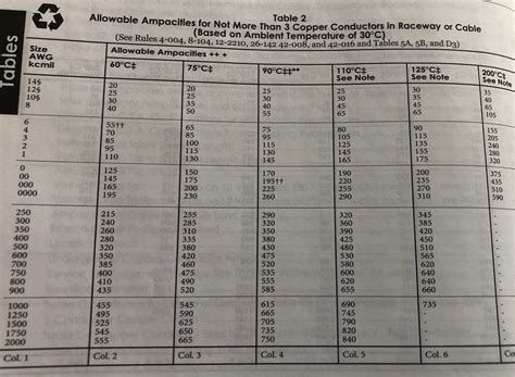 Ampacity Table Cec | Cabinets Matttroy