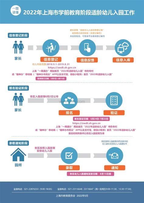 2022上海幼升小、小升初最新通知！外地户口孩子上学政策放宽-上海居住证积分网