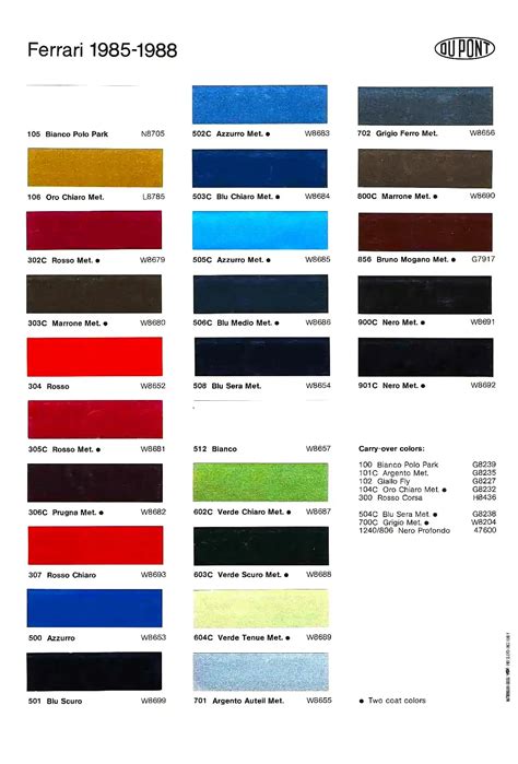 Ferrari Color Codes