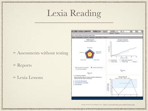 Image result for Lexia Lessons